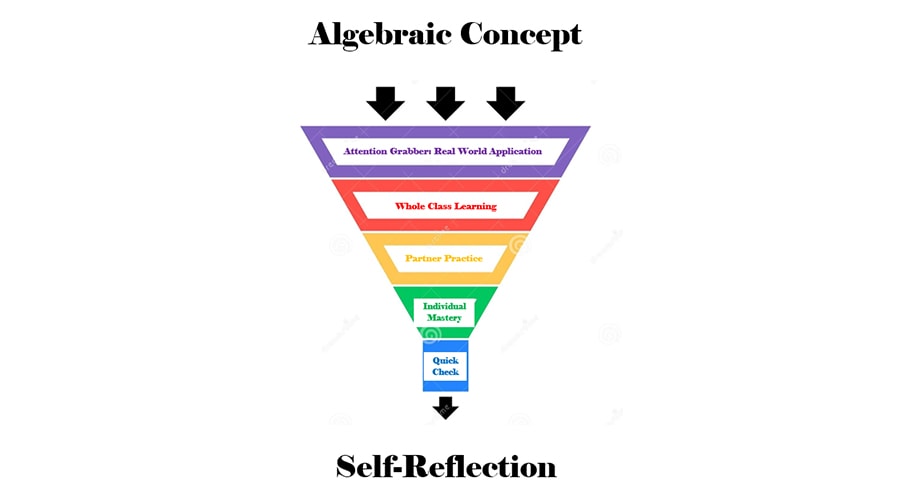 selfreflection